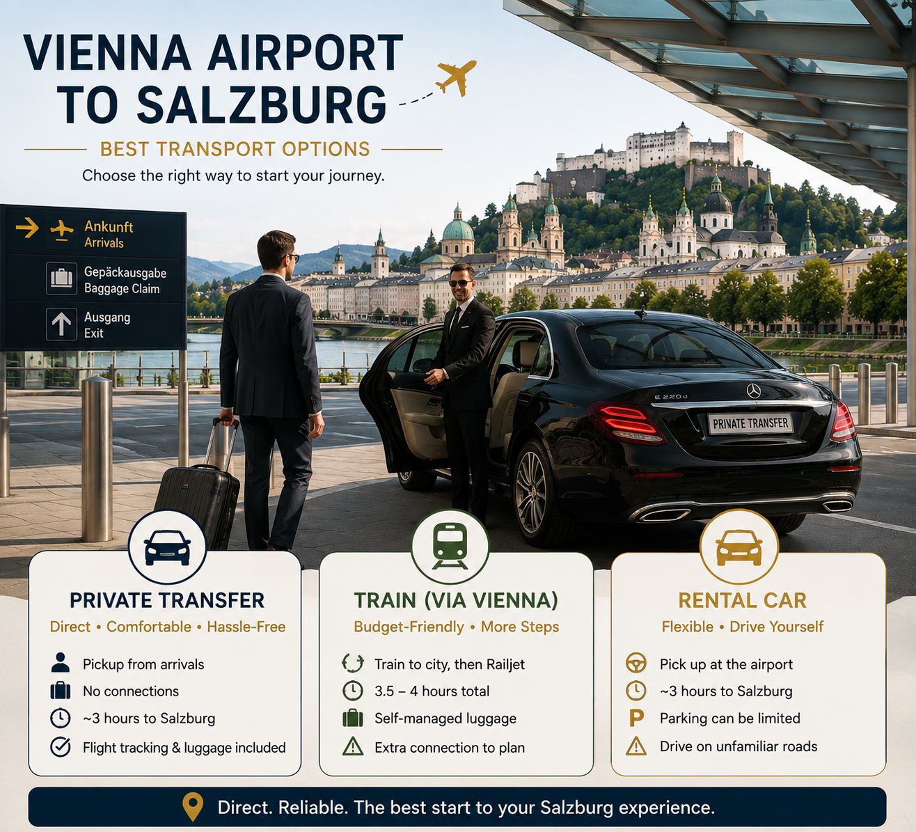 Vienna Airport to Salzburg: Best Transport Options