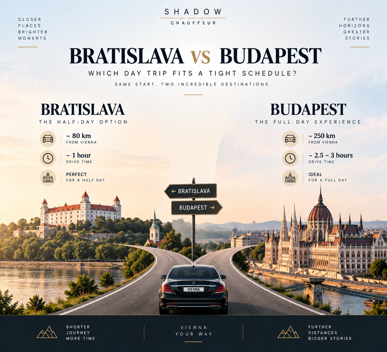 Bratislava vs Budapest: Which Day Trip Fits a Tight Schedule?