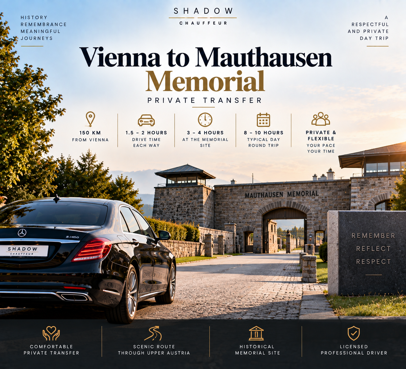 Vienna to Mauthausen Memorial Private Transfer