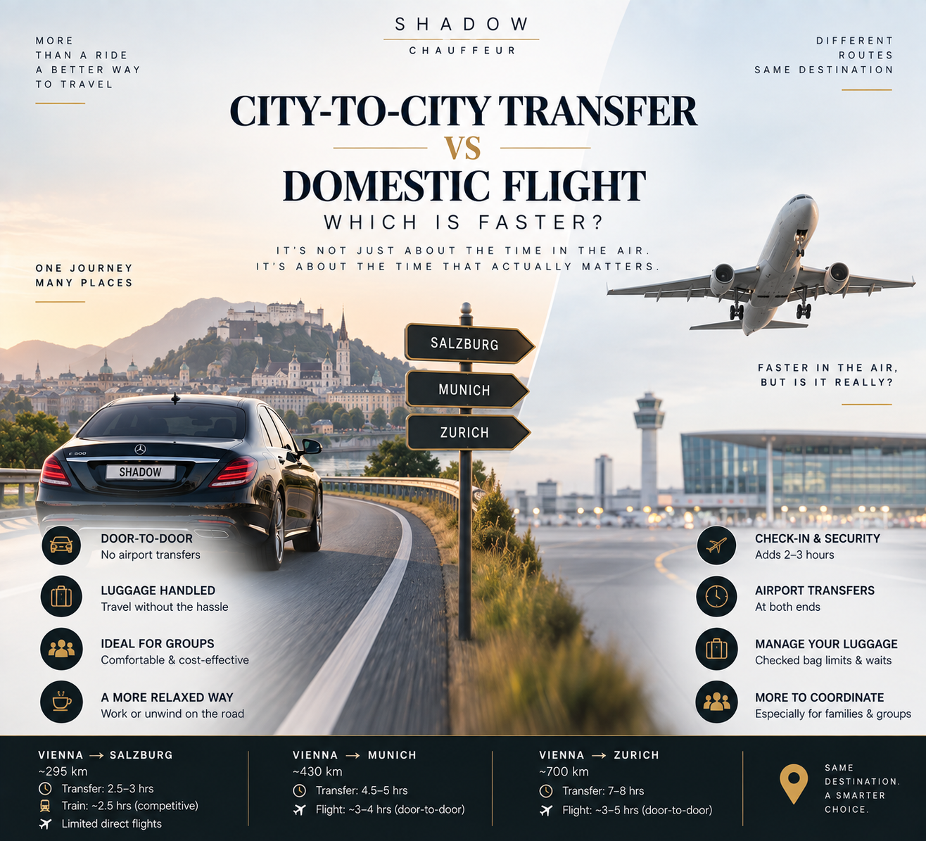 city-to-city-transfer-vs-domestic-flight