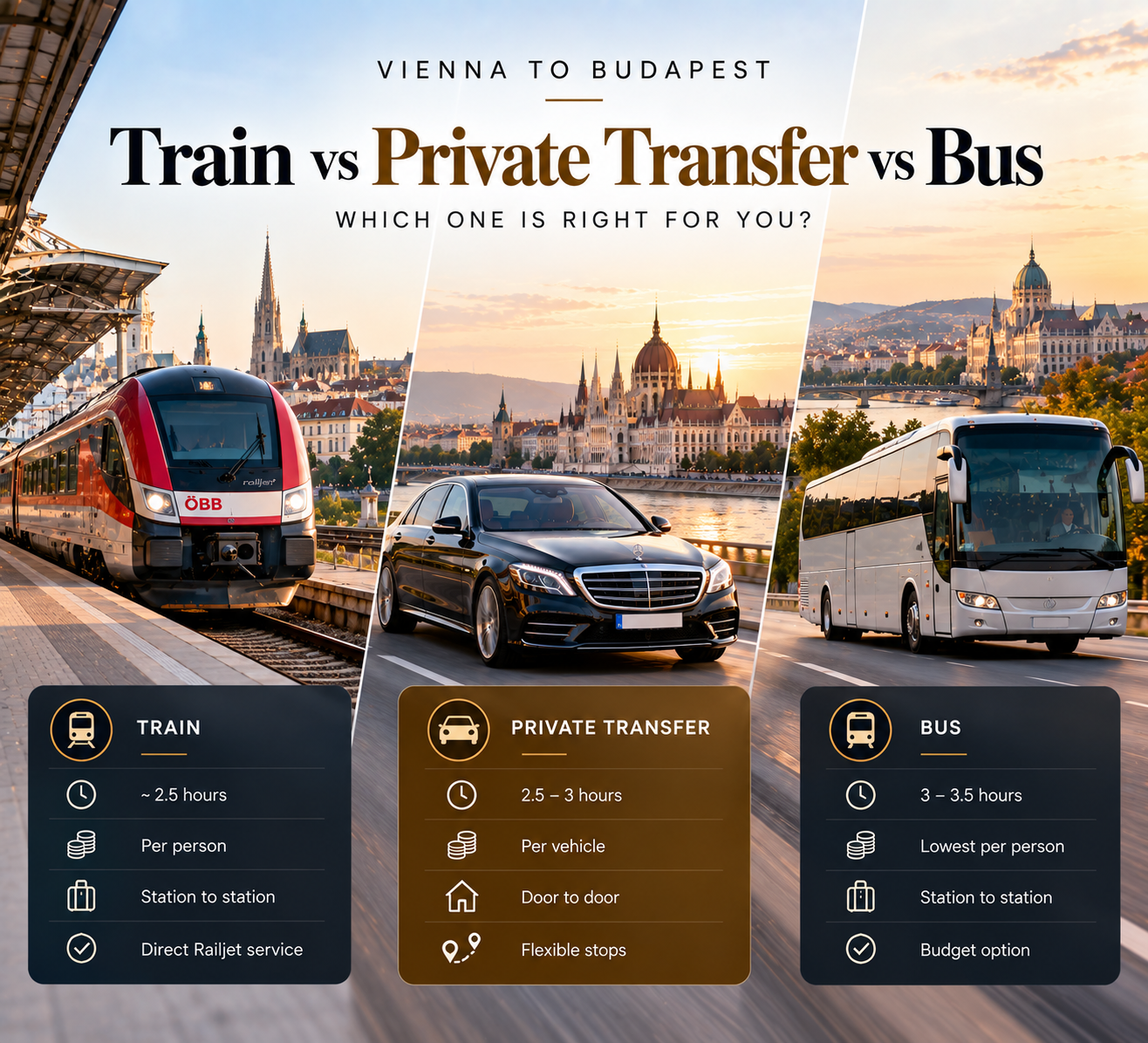 Vienna to Budapest: Train vs Private Transfer vs Bus
